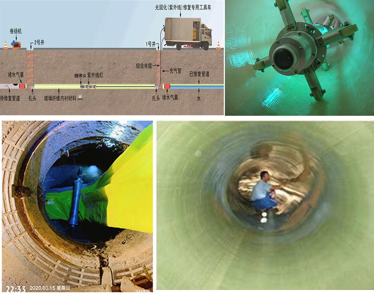 武汉UV-CIPP内衬修复