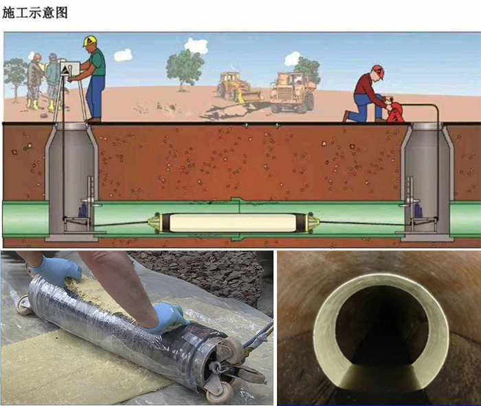 武汉管道局部点状修复